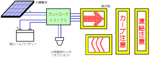 システム例
