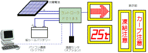 システム例