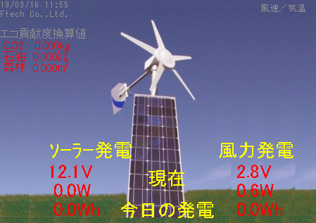 現在の発電状況