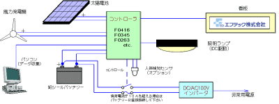 ハイブリッドコントローラー 実験キットブロック図