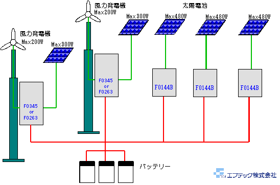 パラレル運転例