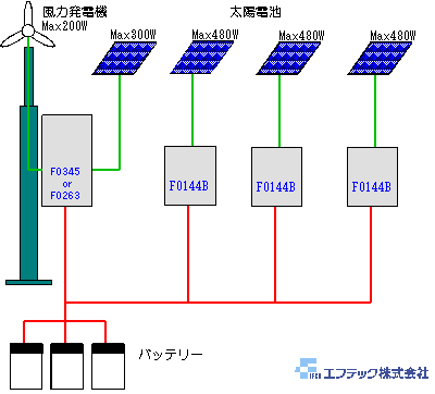 パラレル運転例