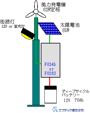 街路灯システム例