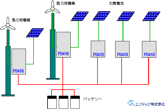 パラレル運転例