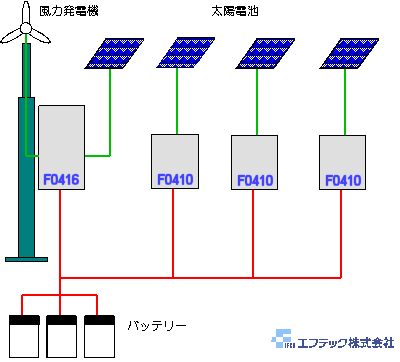 パラレル運転例