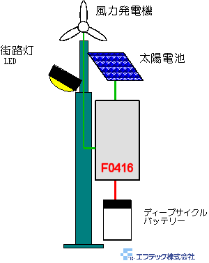 街路灯システム例