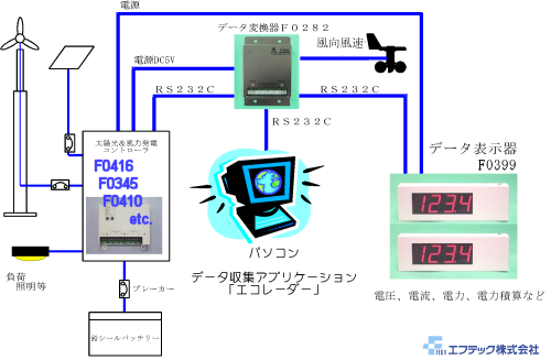 システム例