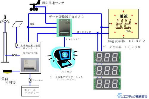 システム例