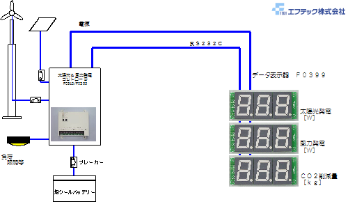 システム例3