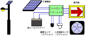 システム例