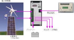 ロガーシステム