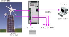 F0230MMRS/T 接続例