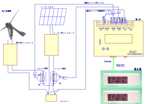 F0287システム例