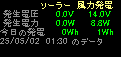 エコ発電システム稼動状況