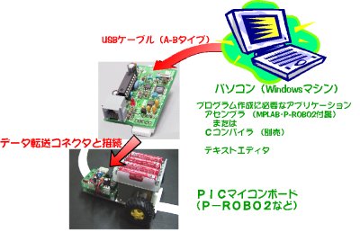 F0279構成例