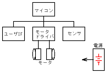 ロボットブロック図