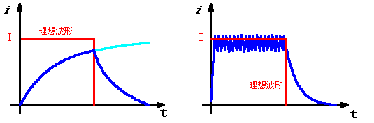 定電圧方式と定電流方式の比較