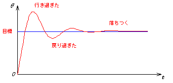 ステップ動作